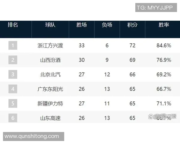数据揭示：季后赛本赛季表现起伏不定
