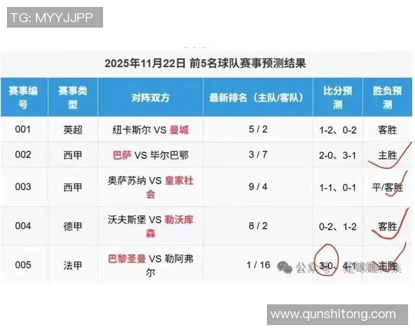 今日焦点战：五大联赛对决即将打响