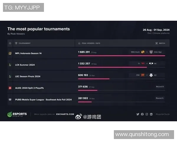 技术统计：季后赛近5场表现一览